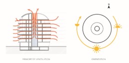 DeuxEtDemi Deux Et Demi Deux&Demi Deux & Demi coliving logement campus urbain orientation mixité flexibilité data center