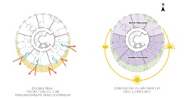 DeuxEtDemi Deux Et Demi Deux&Demi Deux & Demi coliving logement campus urbain orientation mixité flexibilité data center multifamily